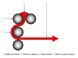 Calandrando