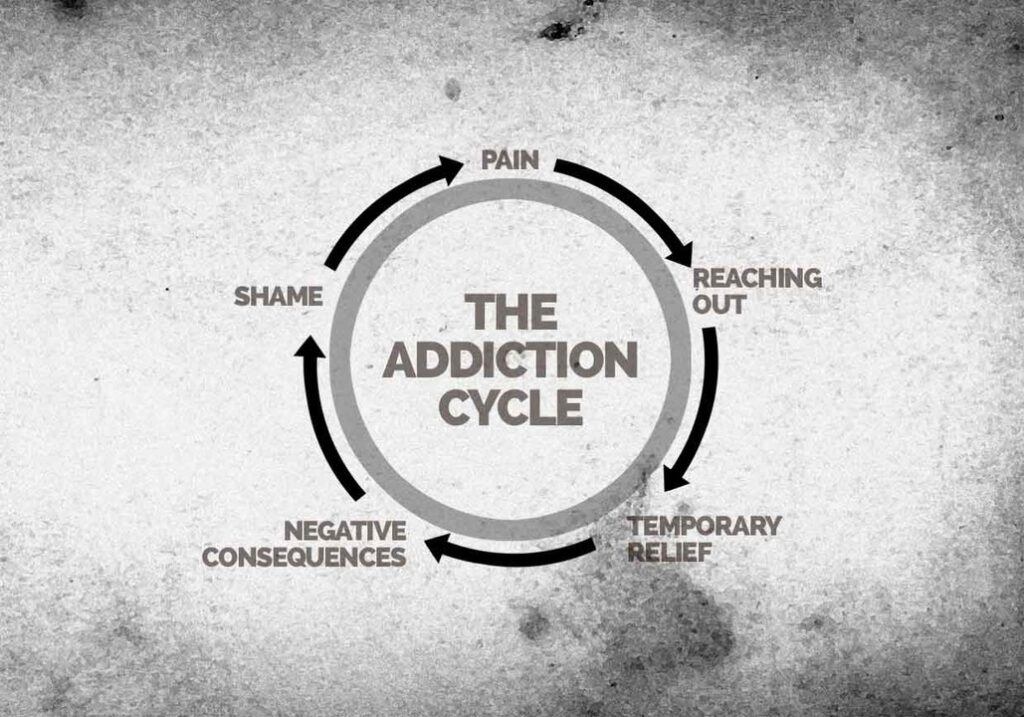 Breaking the Cycle of Addiction